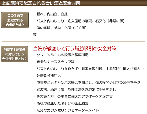 合併症と安全対策
